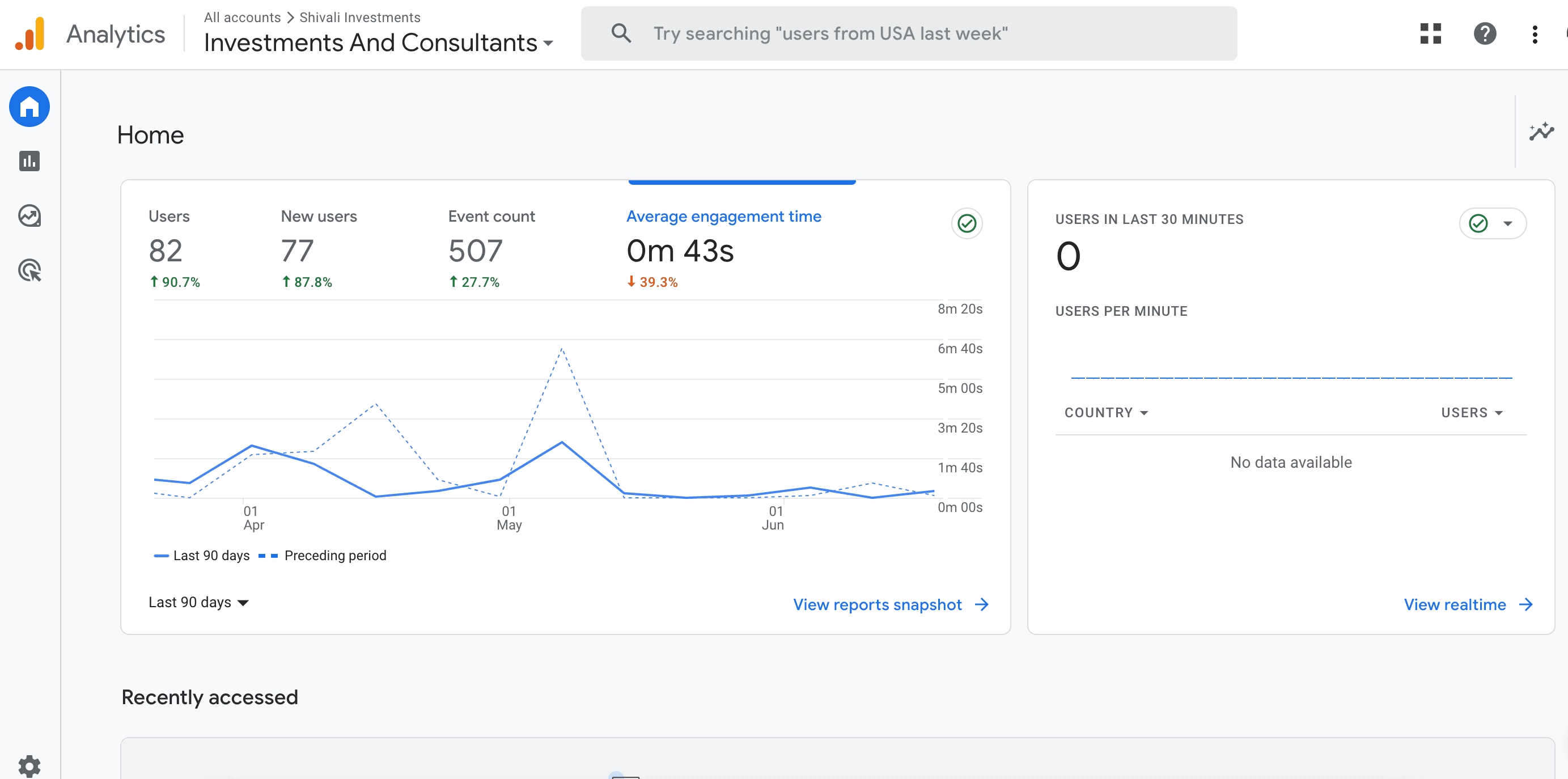 SEO overview dashboard