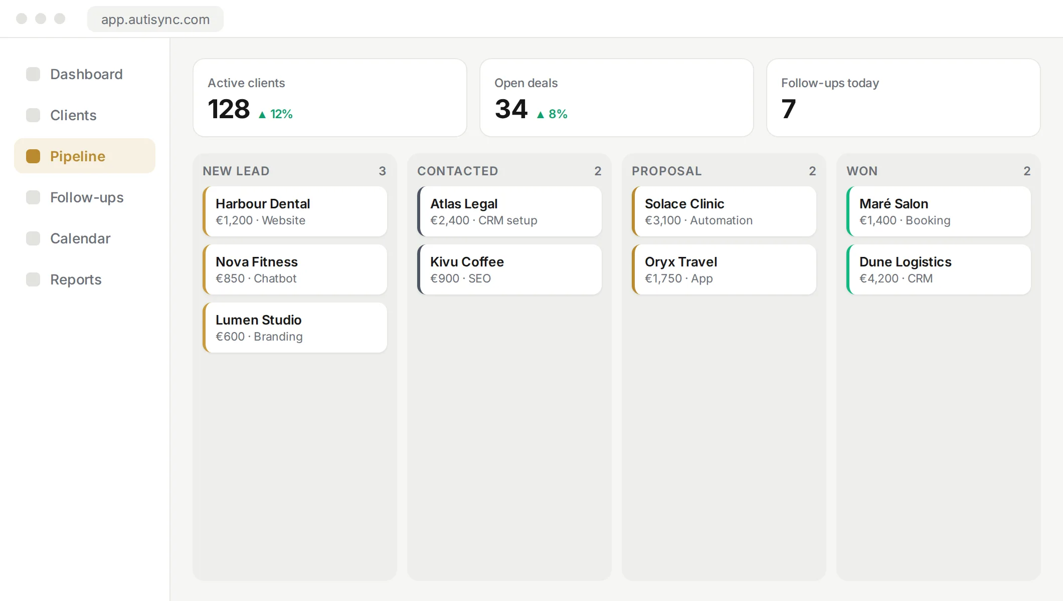 Autisync CRM pipeline view with leads in New lead, Contacted, Proposal and Won columns